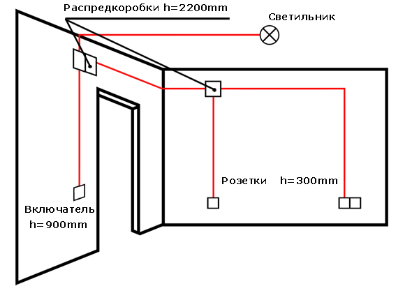 Розетки без штробления стен на кухне